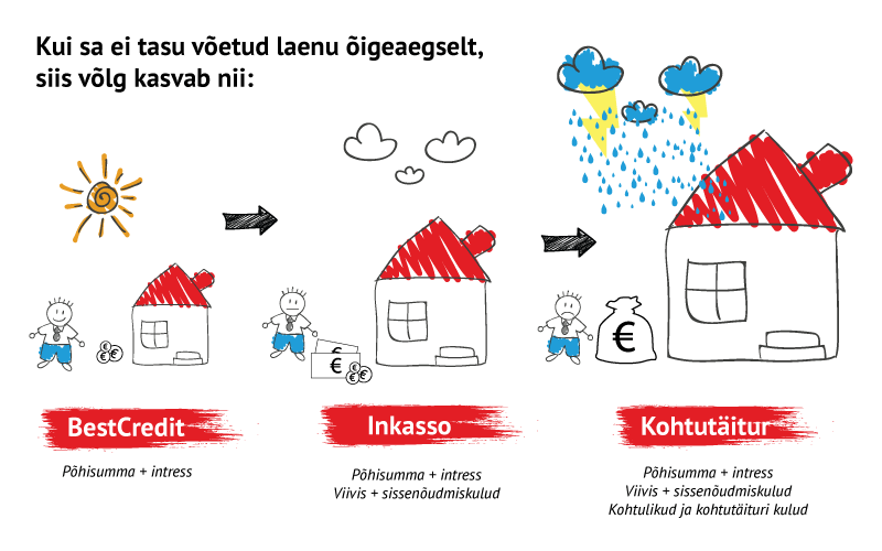 Võlanõustamine Võlanõustamine
